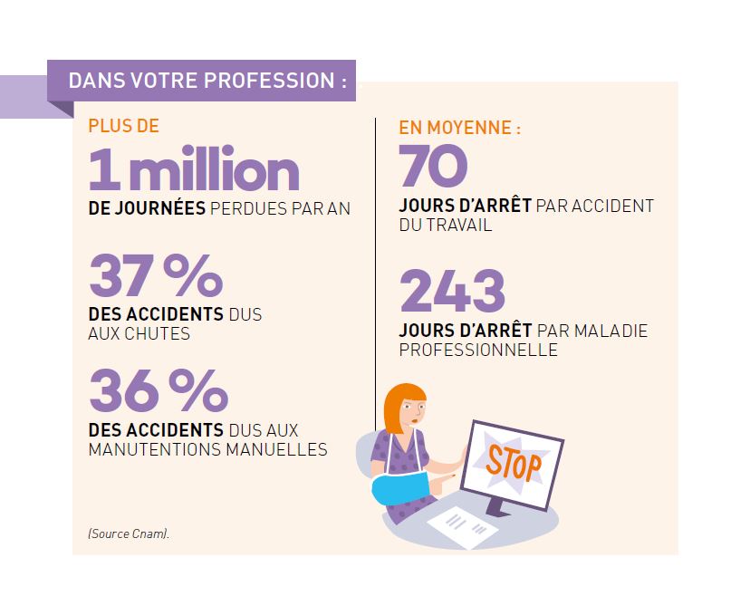 Travail De Bureau Les Risques Du Métier Votre Métier Inrs 